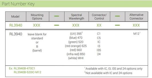 RL3940part number key.JPG