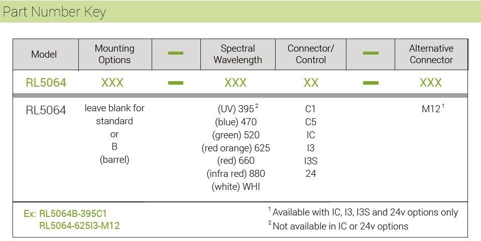 RL5064 part number key.jpg