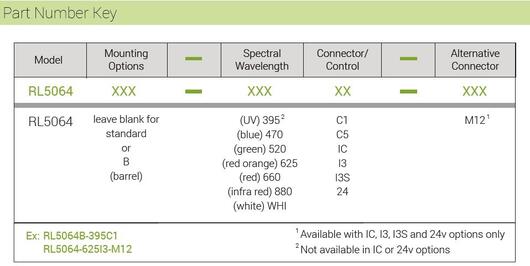 RL5064 part number key.jpg