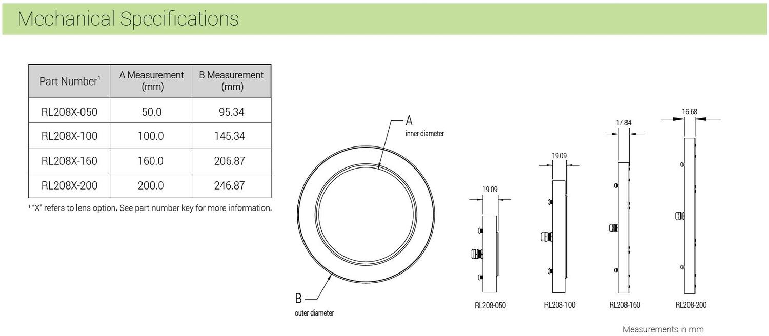 Robottiketju Triflex® RSE