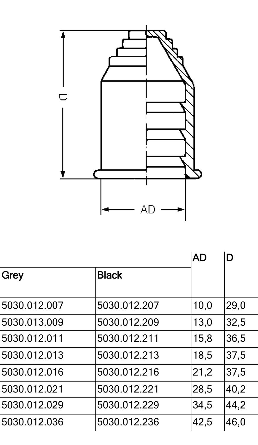 RQE päätytulppa datasivu