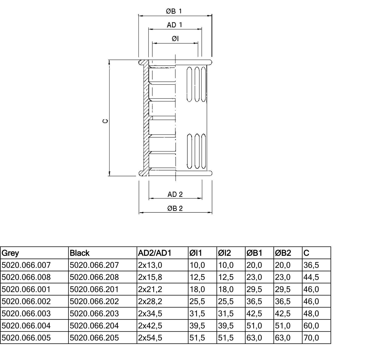RQK jatkoliitin, TPE datasivu