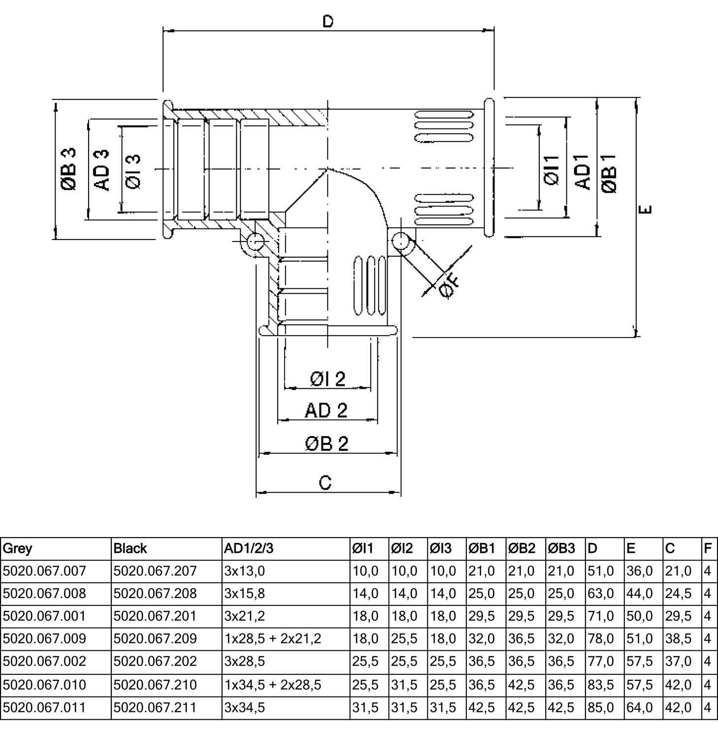 RQT T-haaroitus, TPE datasivu