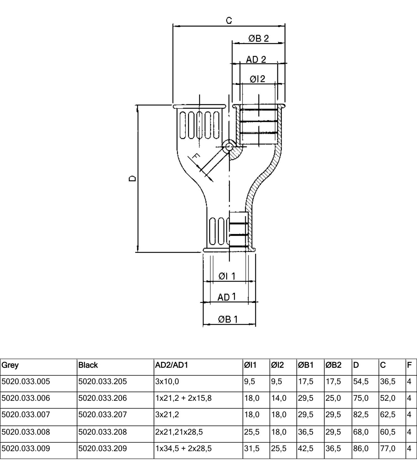 RQY Y-haaroitus, TPE datasivu