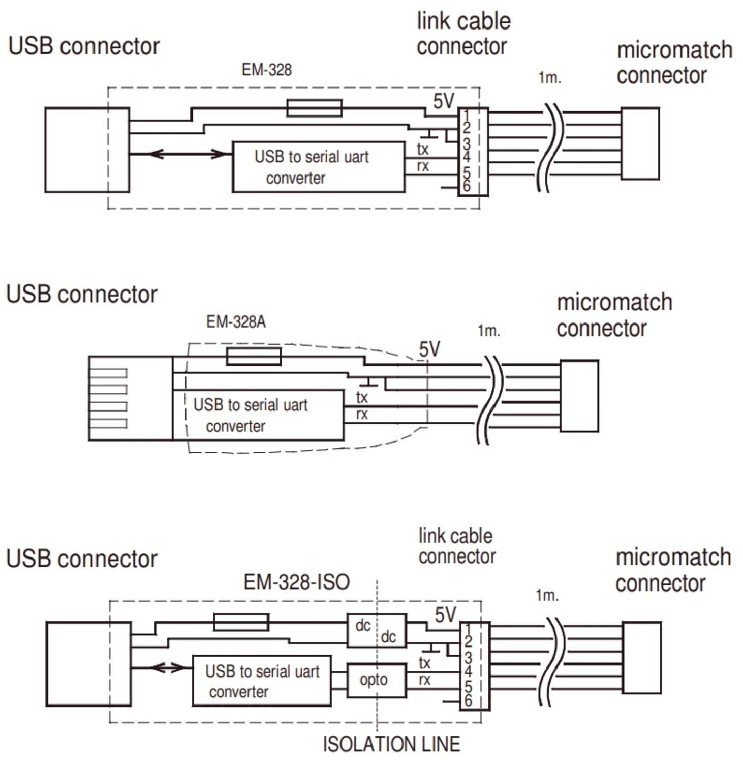 Ryhmämerkintätarvikkeet
