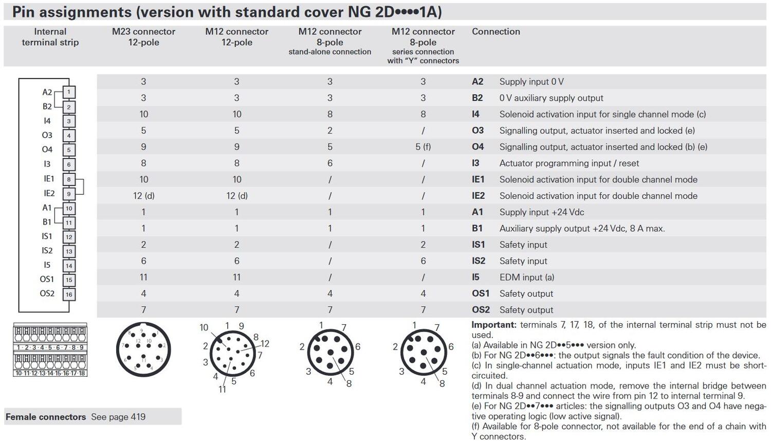 Sähkölukko NG, kytkentäkuva