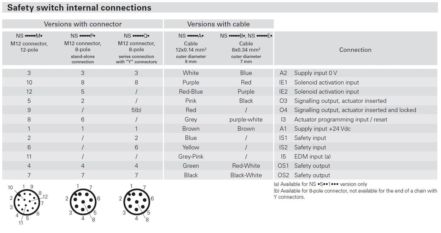Sähkölukko NS kytkentäkuva