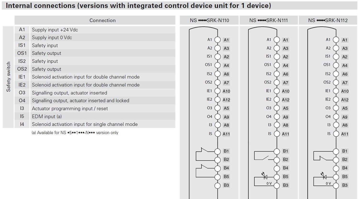 Sähkölukko NS kytkentäkuva