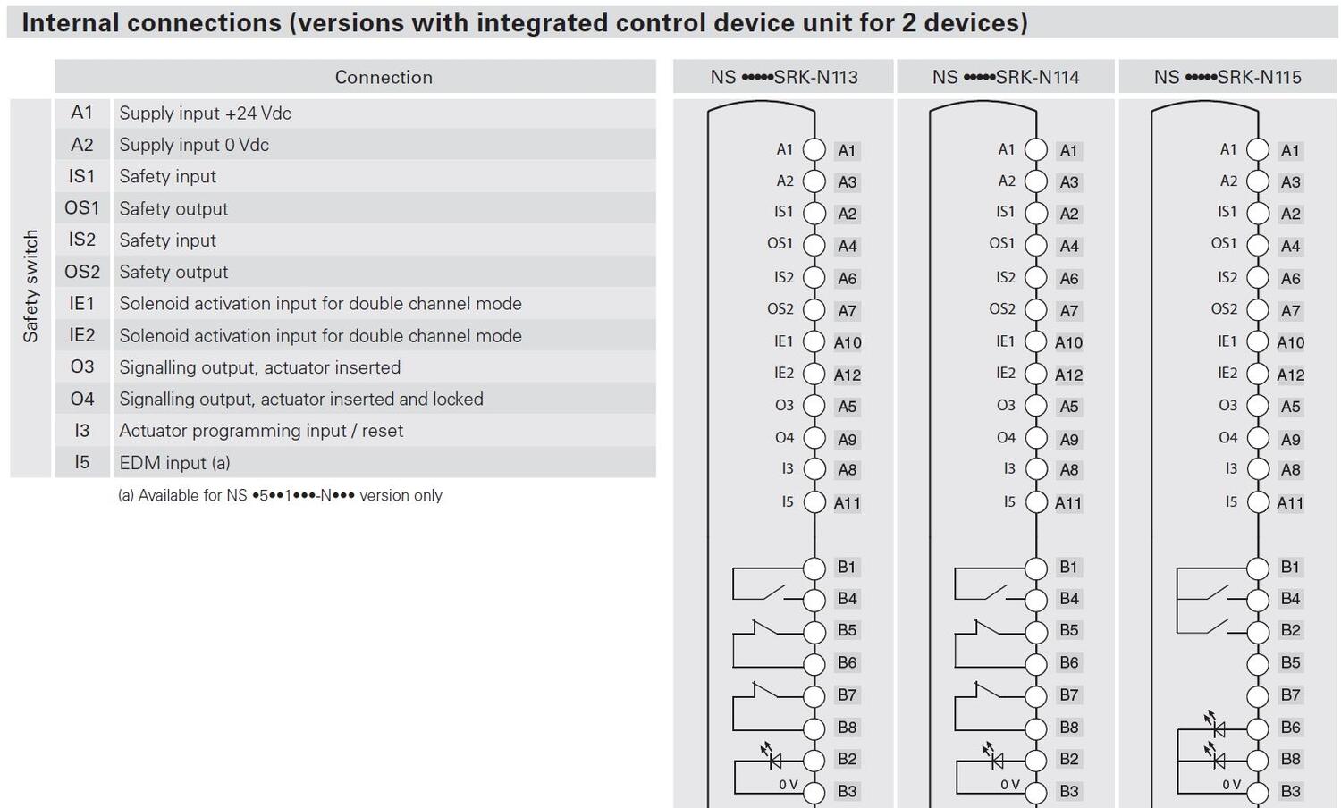 Sähkölukko NS kytkentäkuva