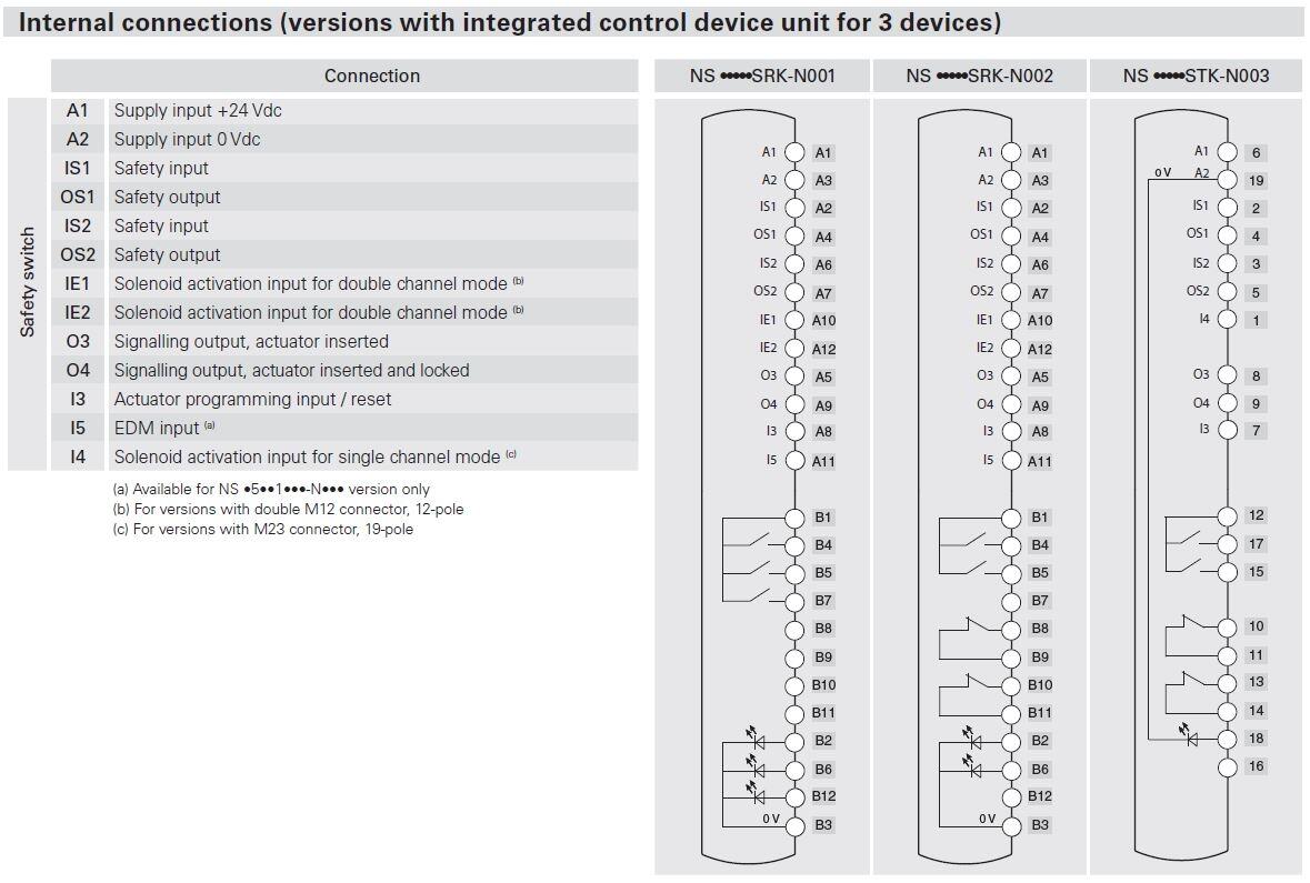 Sähkölukko NS kytkentäkuva