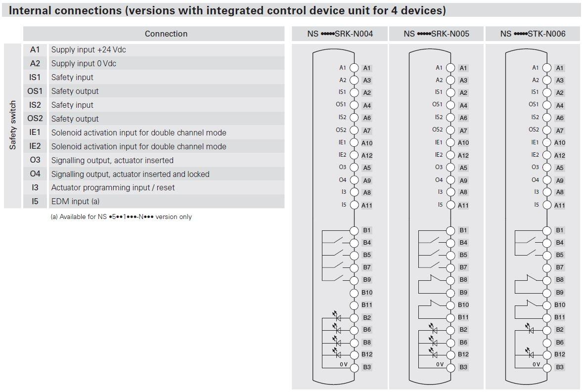 Sähkölukko NS kytkentäkuva