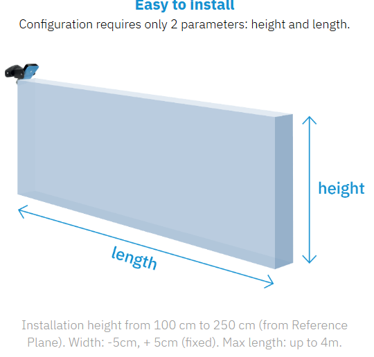 S202A-MS configuration.png