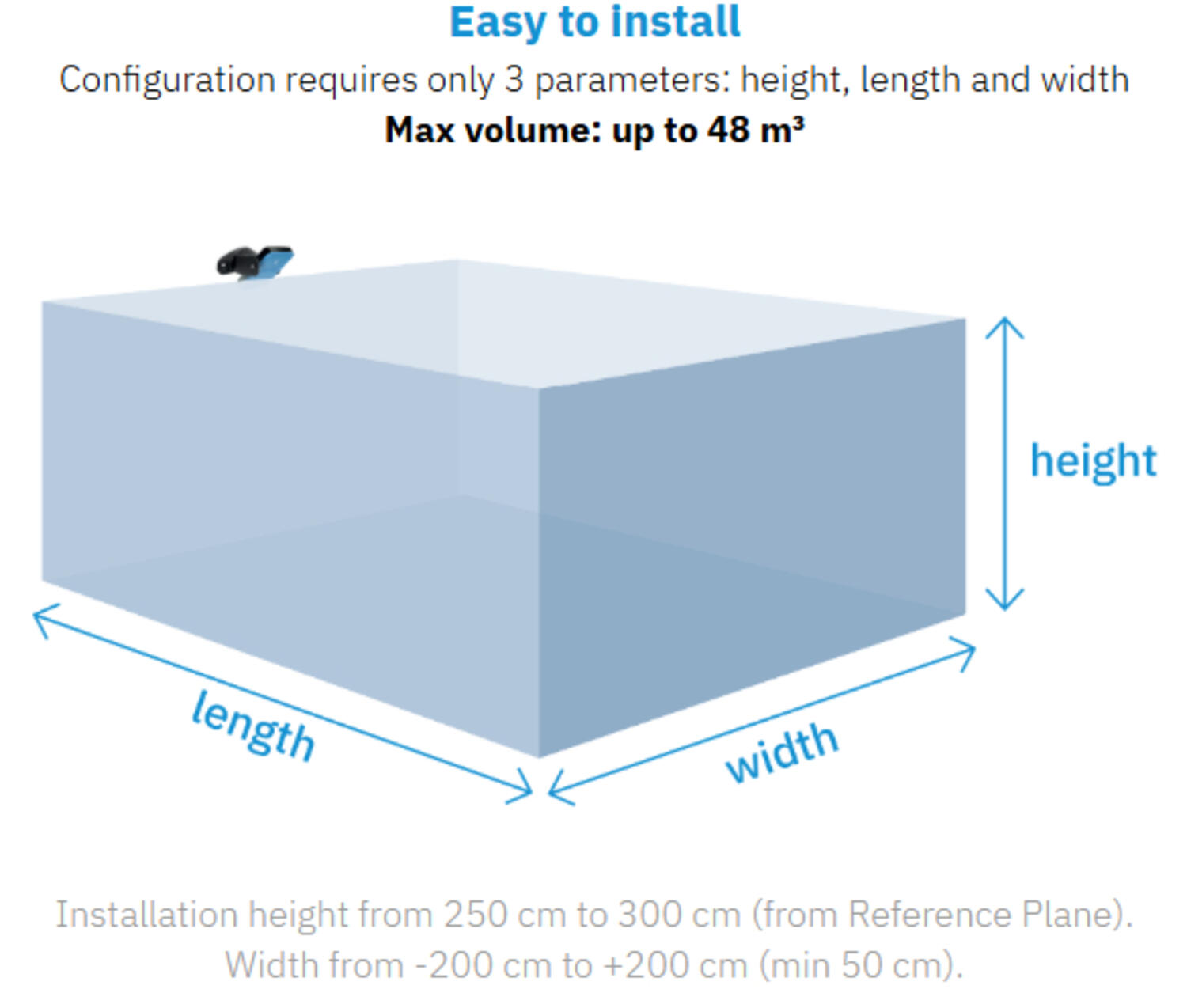 S202A-MV configuration.png