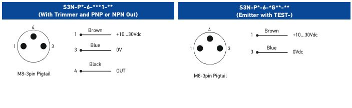 S3N Connections3.png