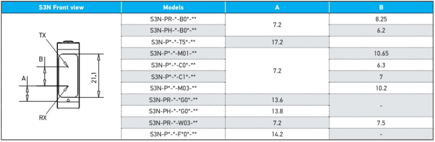 S3N drawing of optical displacements.png