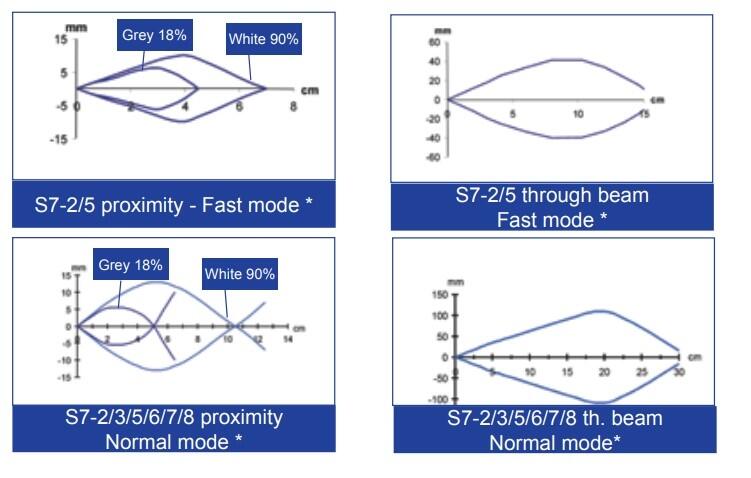 S7 kuituvalokenno tekninen kuva