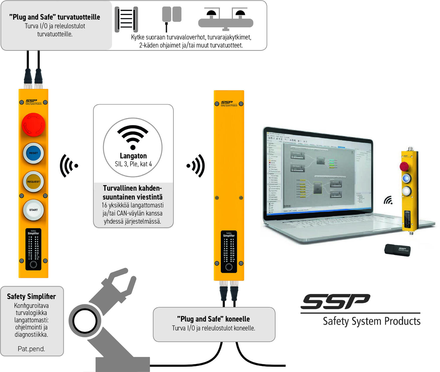 Safety Simplifier yleiskuva