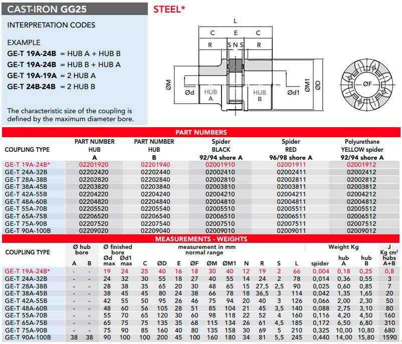 Sakarakytkimet taulukko