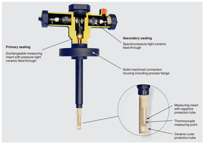 Sapphire-termoelementti tekninen kuva