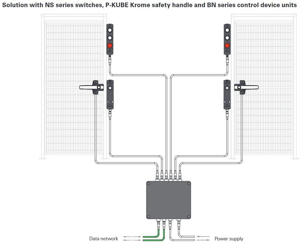 Sarana Heavy Duty ruostumaton