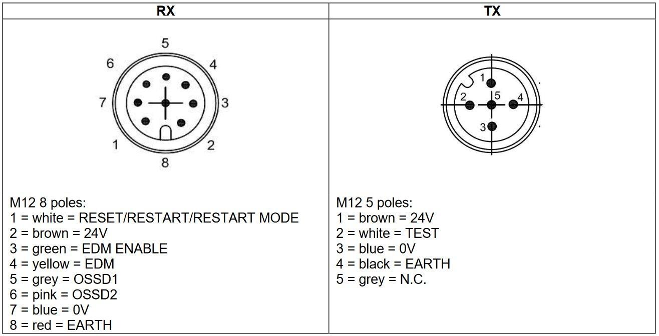 Seinäkiinnike Dimension-teholähteille