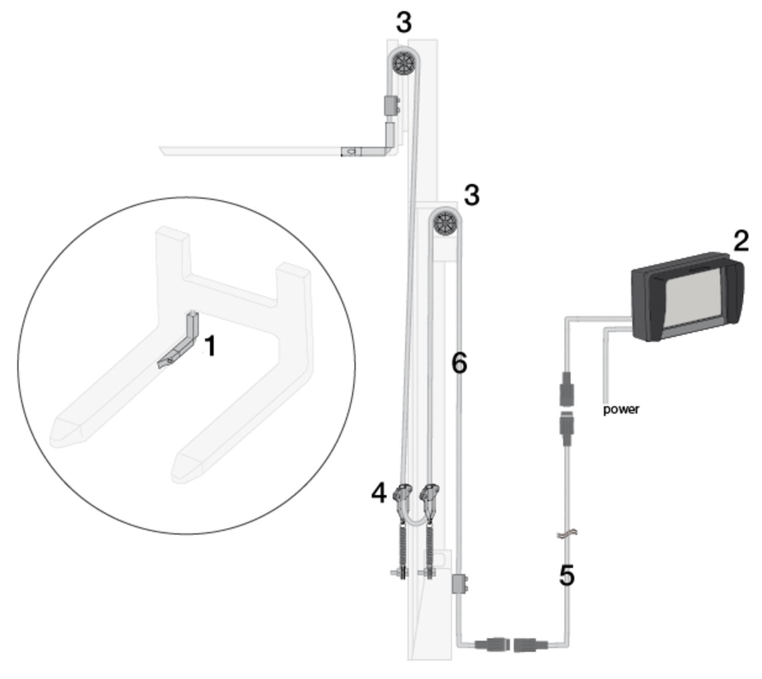 Set forkview reach truck