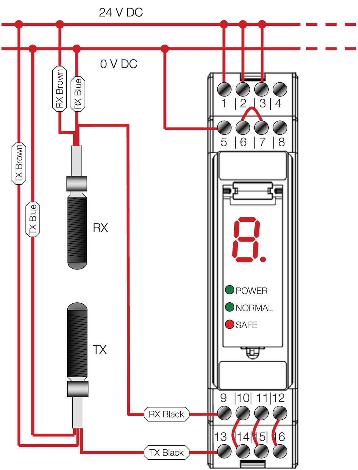 SG-BWS-T4 valvontayksikkö