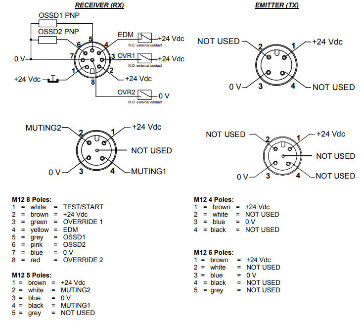 SG Compact muting kytkennät