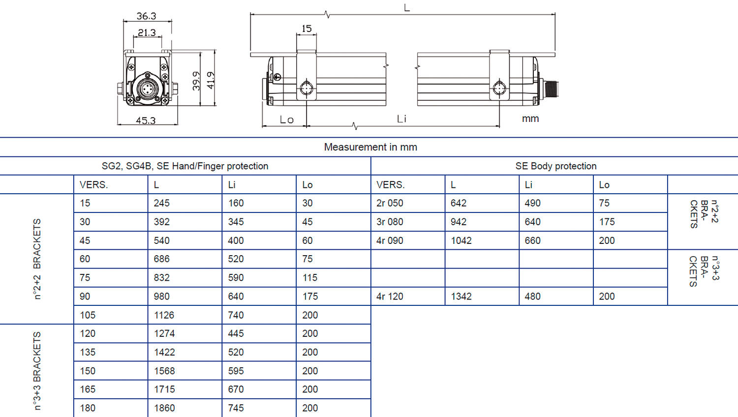 SG-LS linssisuojat tekninen kuva