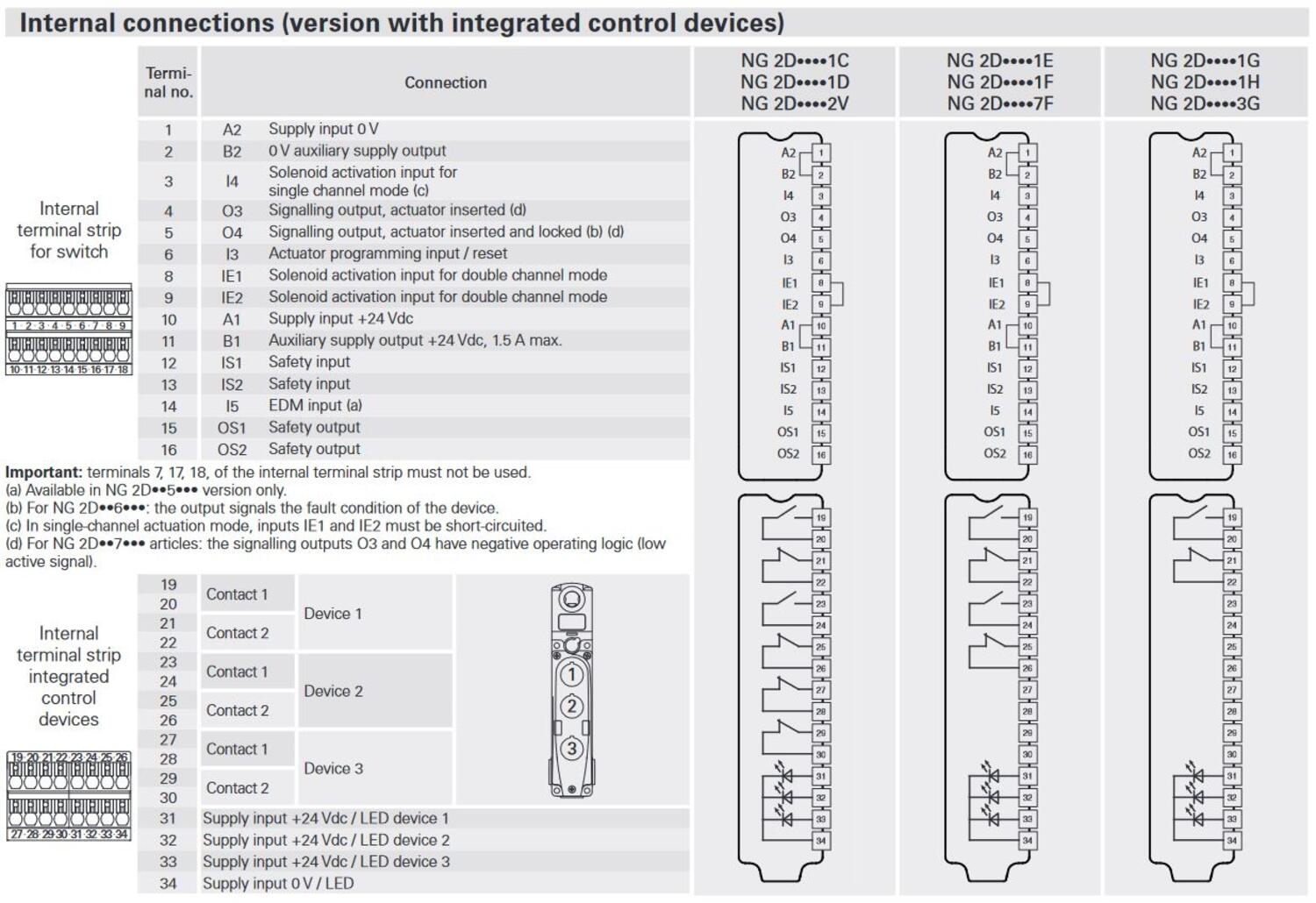 SG4 BIG Reflector aktiivinen yksikkö