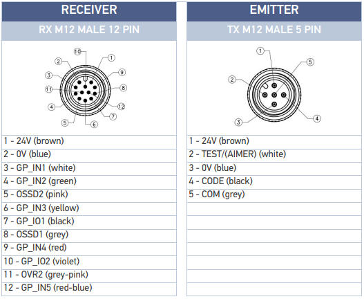 SH4-14/30-A-12 kytkentä