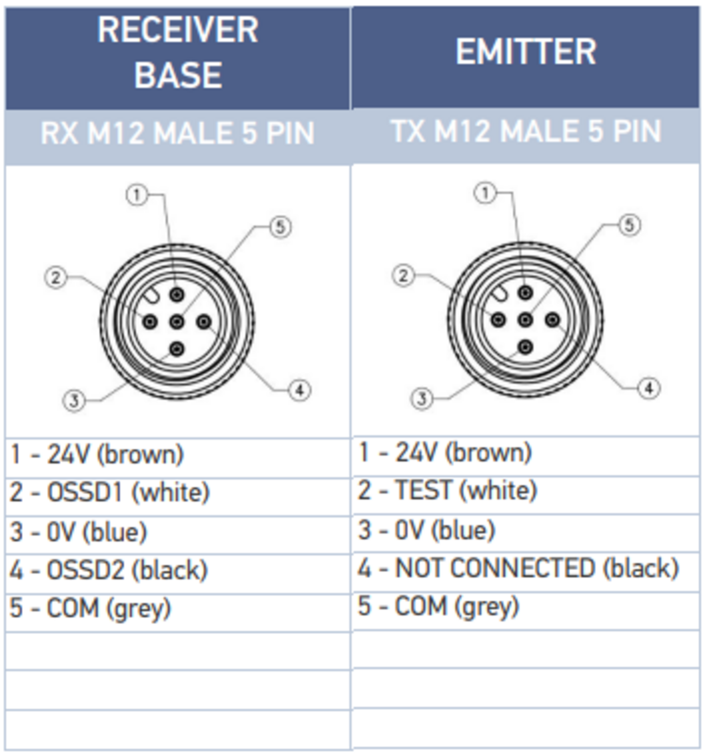 SH4 Basic turvavaloverho tekninen ohje