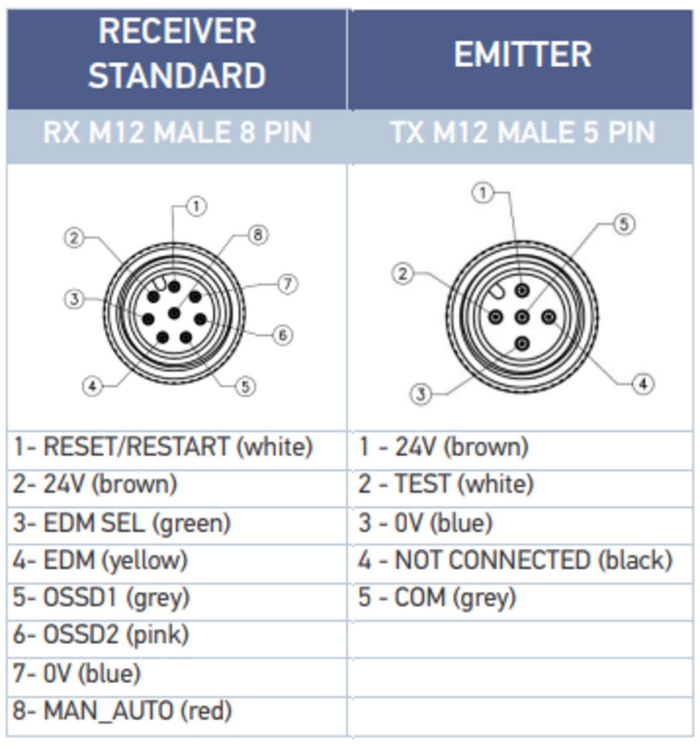 SH4 Standard turvavaloverho