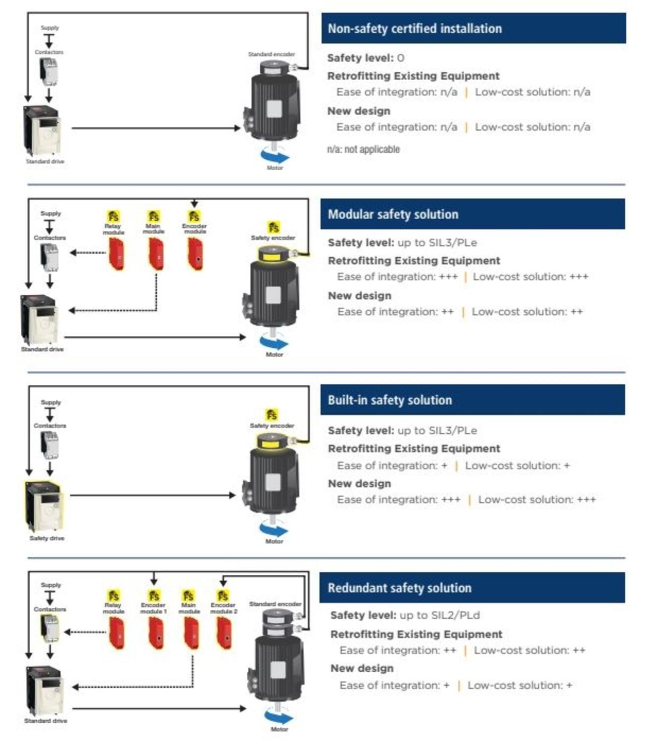 SIL-turvahyväksytty pulssianturi, mallikuva