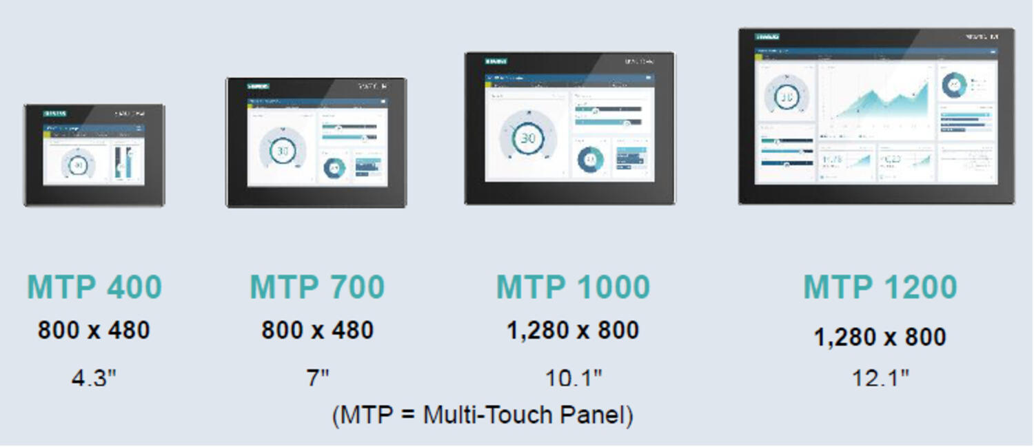 SIMATIC Unified Basic koot
