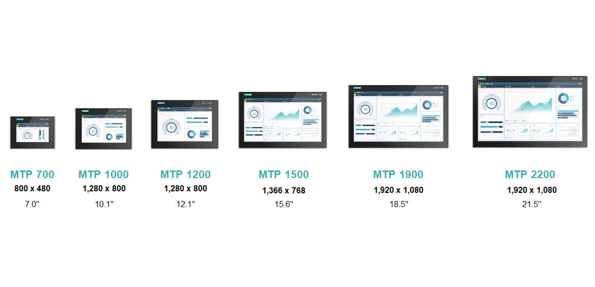 SIMATIC Unified Comfort tekninen kuva