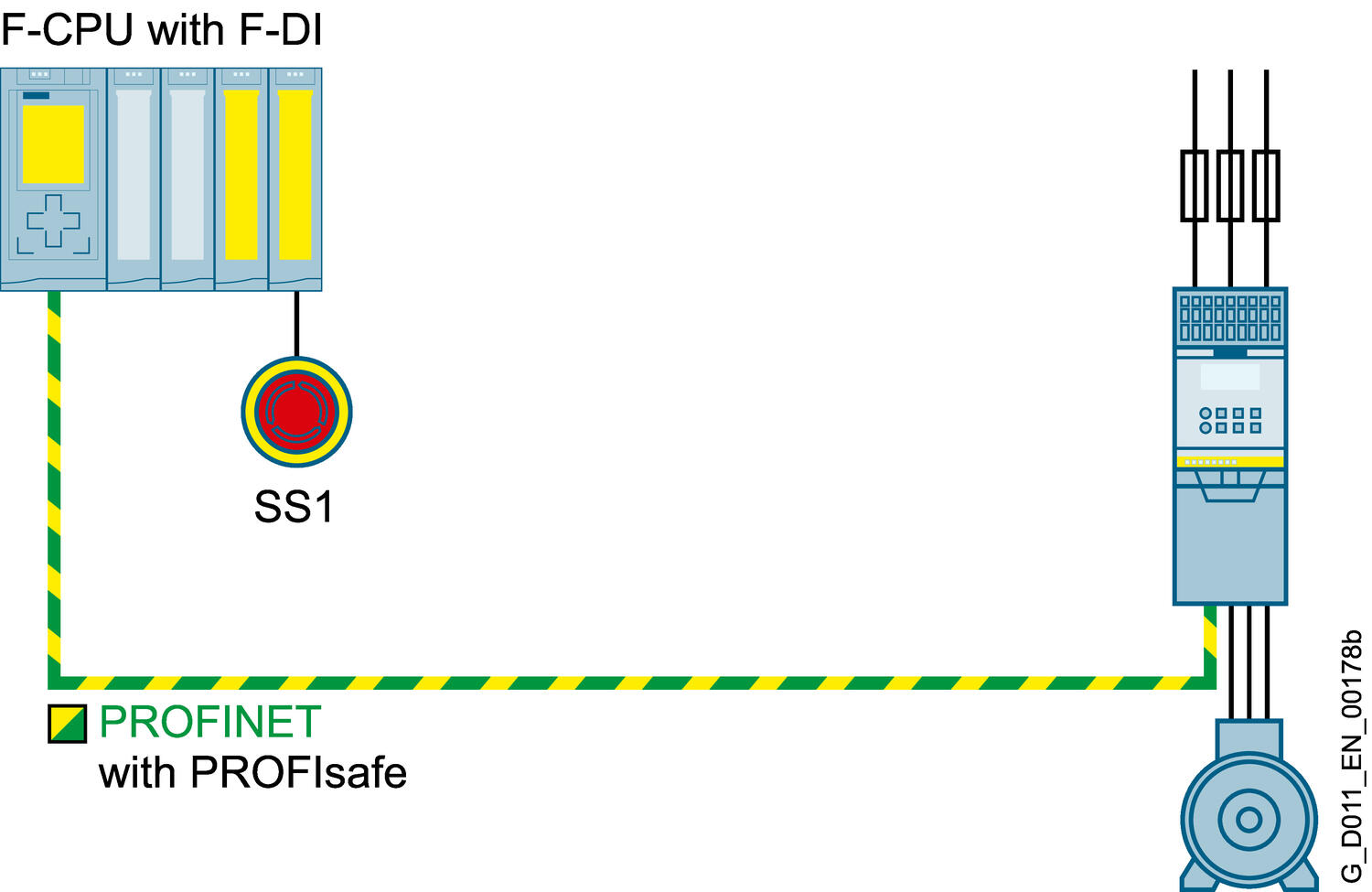 SINAMICS G120C tekninen kuva