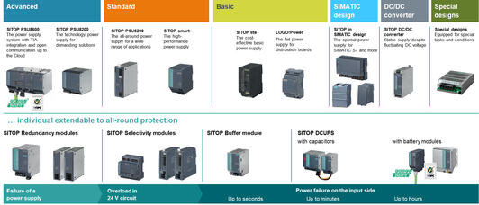 SITOP-teholähteet tiedot