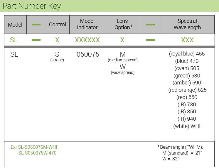 SL-S050075 part number key.JPG