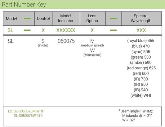 SL-S050075 part number key.JPG