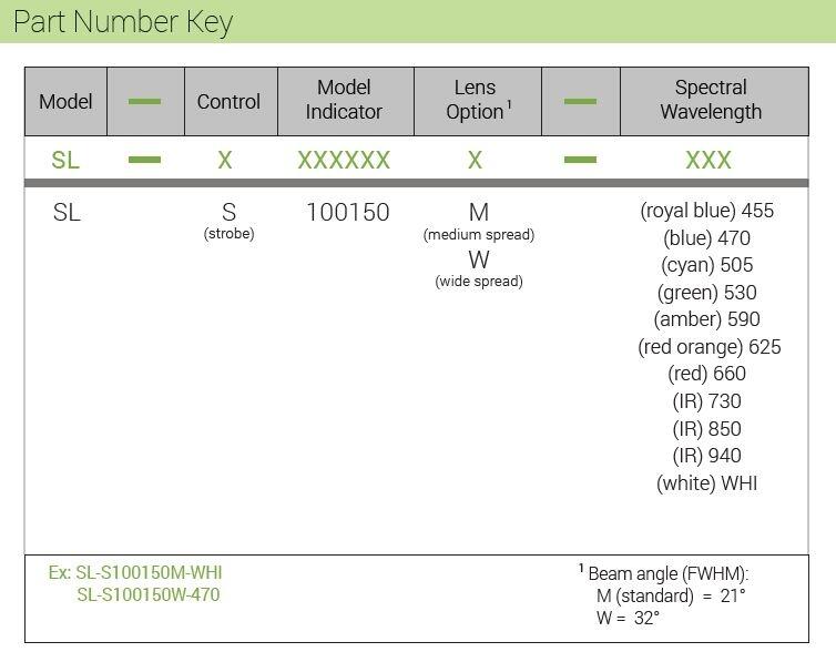 SL-S100150 part number key.JPG
