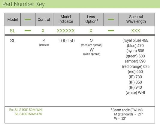 SL-S100150 part number key.JPG