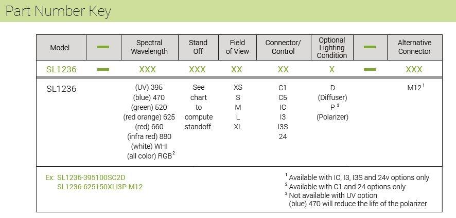 SL1236 part number key.JPG