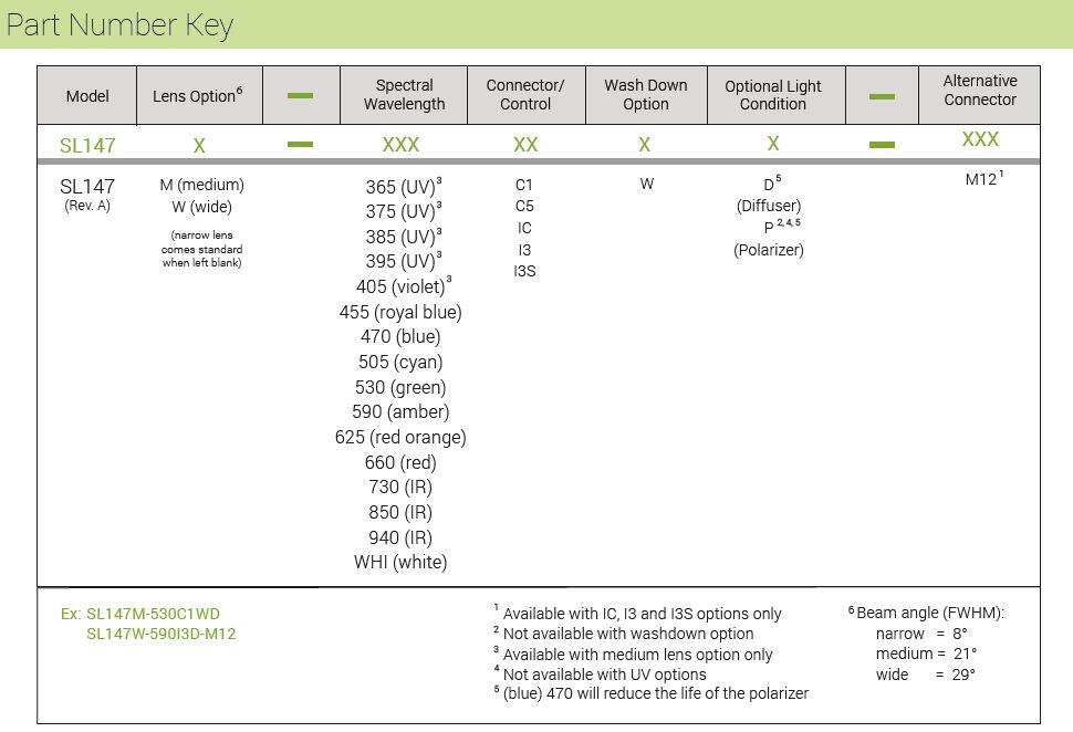 SL147 part number key.JPG