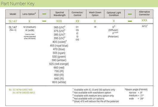 SL147 part number key.JPG
