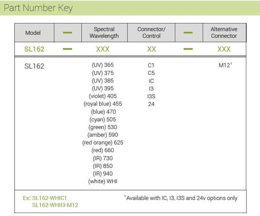 SL162 part number key.JPG