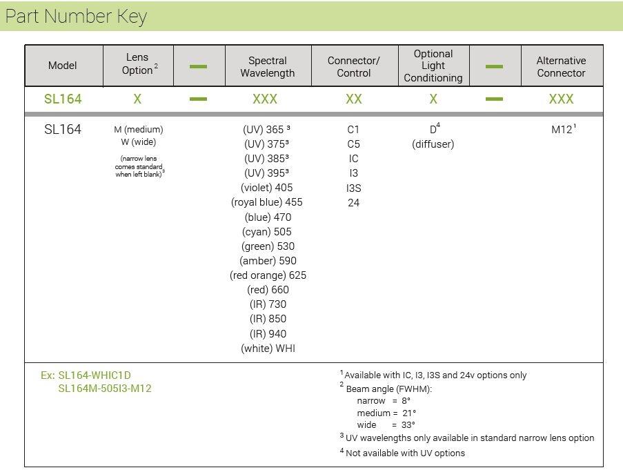 SL164 part number key.JPG
