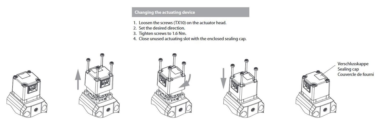 SLC-sähkölukko tekninen ohje