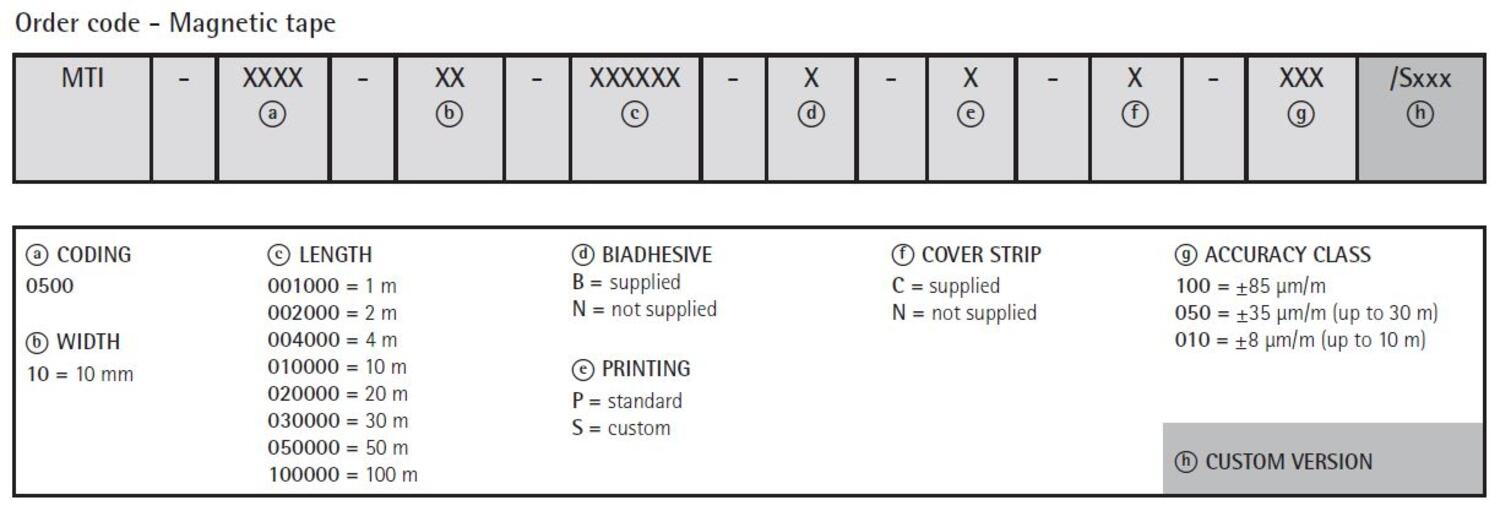 SME52, teippitilaus.JPG