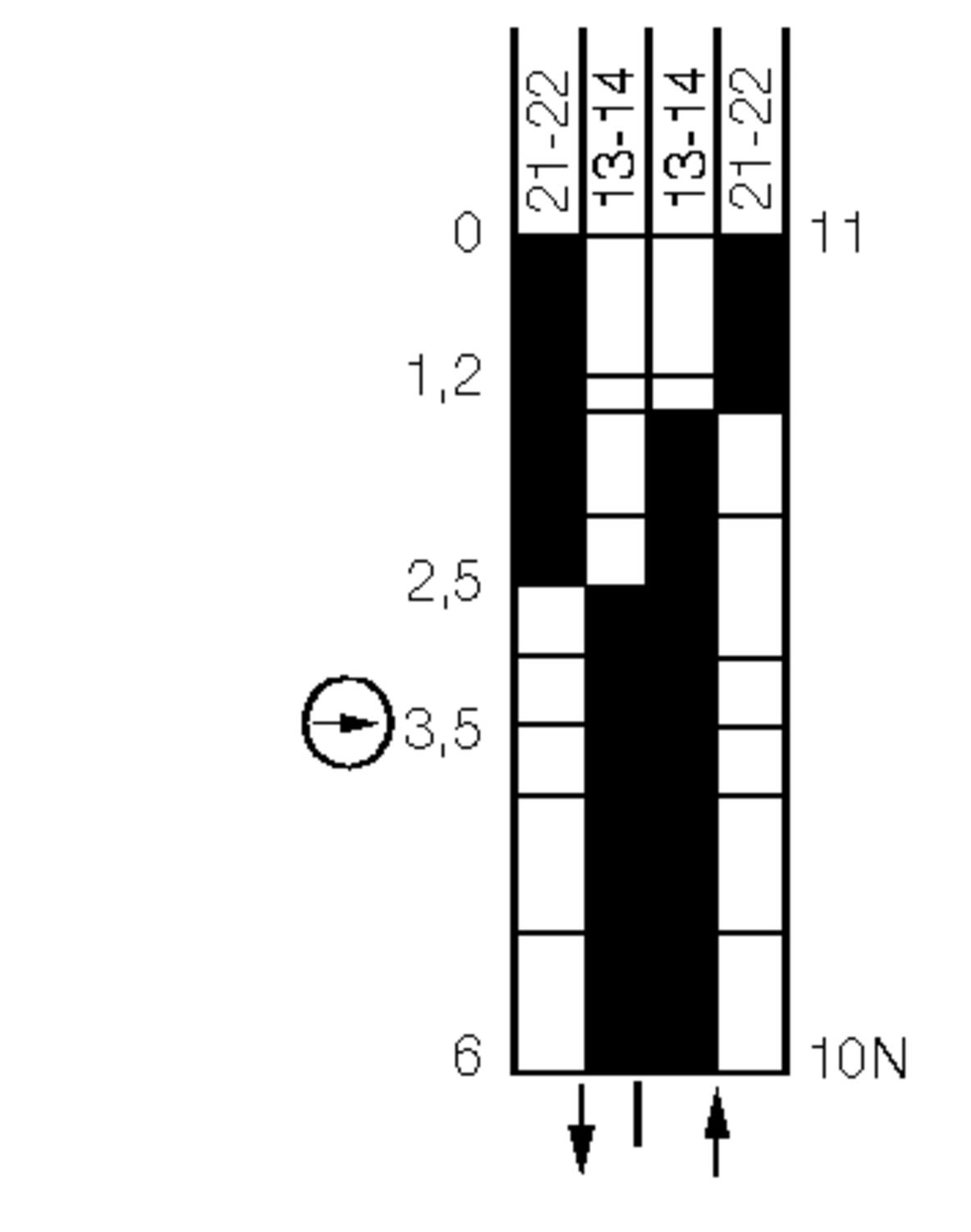 SN2-SU1Z W, table of movement